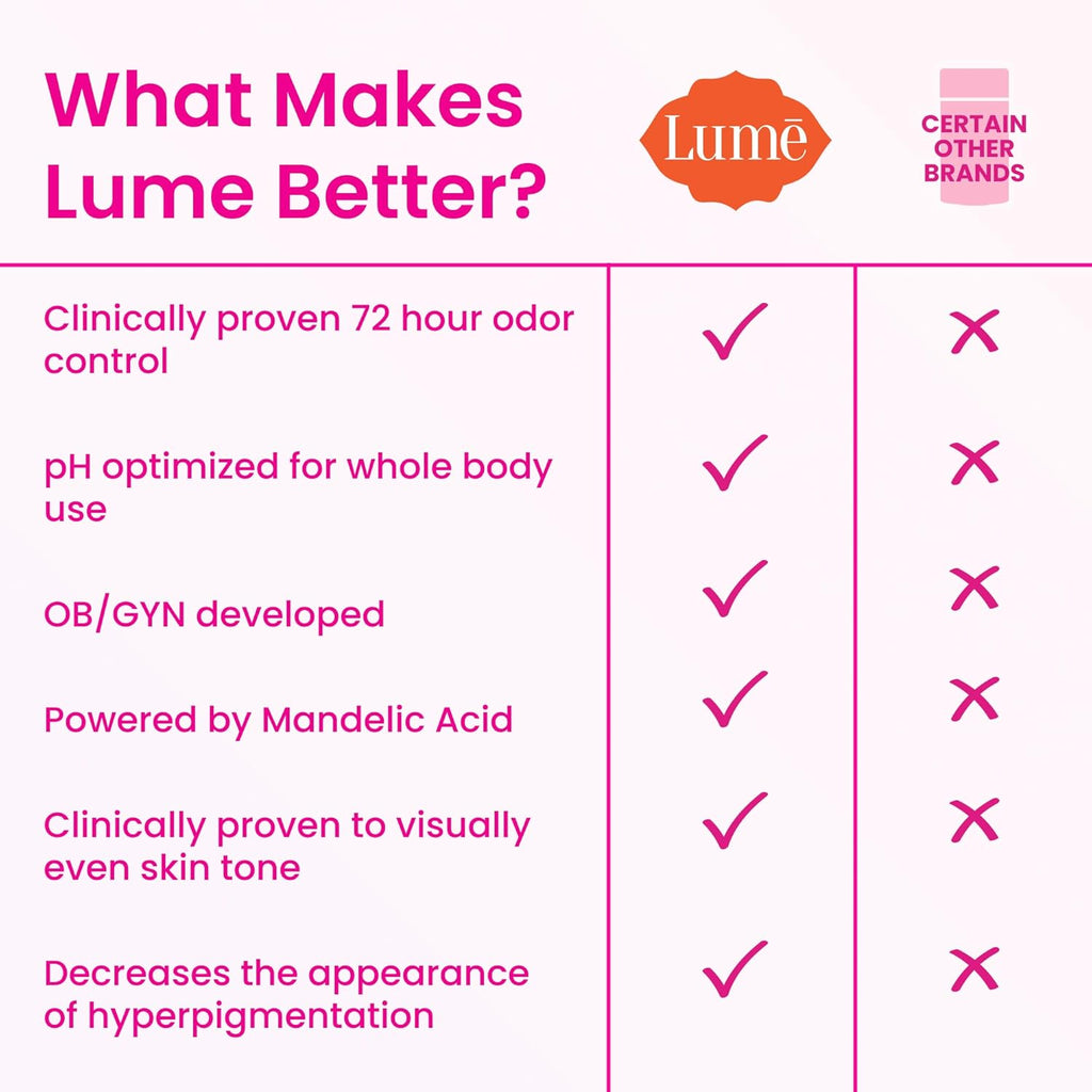 Lume Cream Deodorant – For Underarms & Private Parts, 2.2 oz (2-Pack) (Peony Rose Scent)